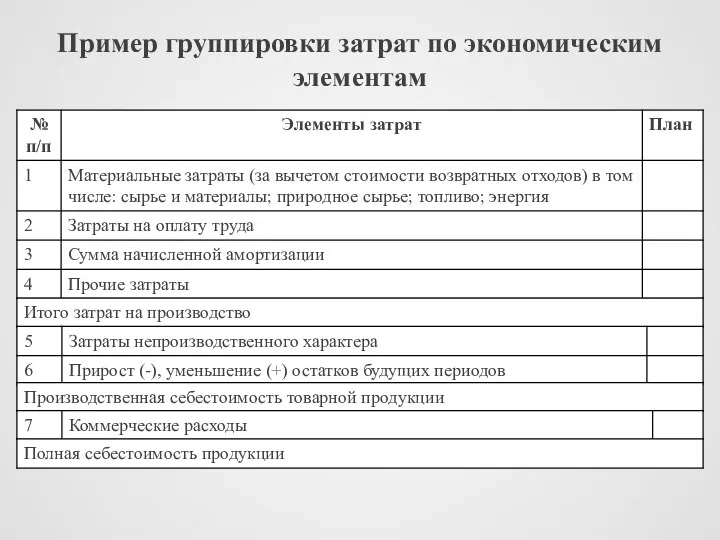 Пример группировки затрат по экономическим элементам