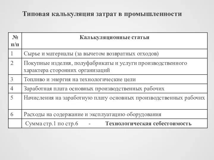 Типовая калькуляция затрат в промышленности