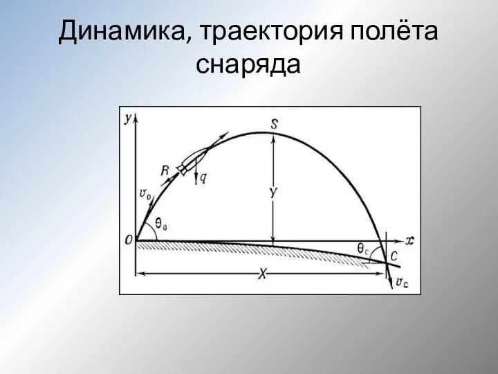 Динамика, траектория полёта снаряда