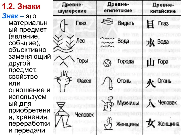 Знак – это материальный предмет (явление, событие), объективно заменяющий другой предмет,