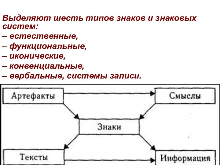 Выделяют шесть типов знаков и знаковых систем: – естественные, – функциональные,