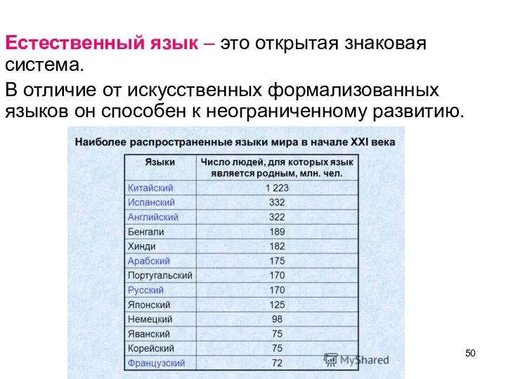 Естественный язык – это открытая знаковая система. В отличие от искусственных