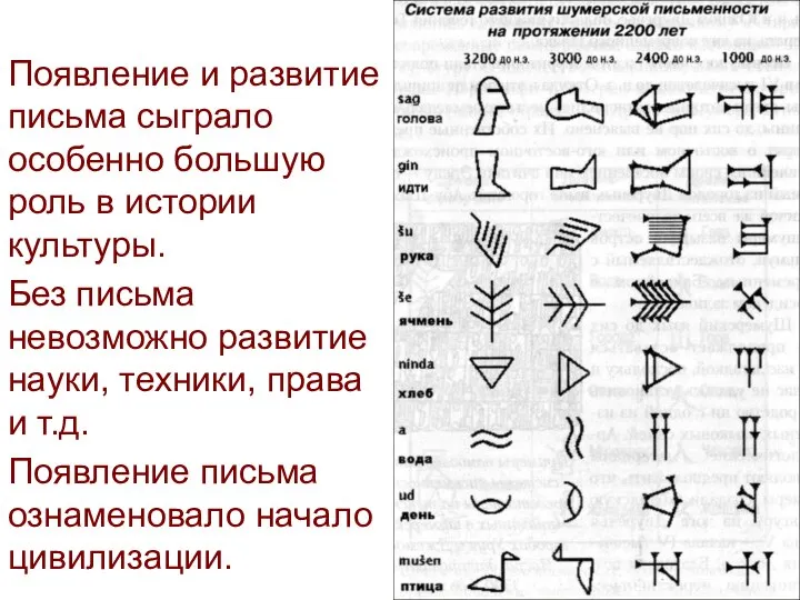 Появление и развитие письма сыграло особенно большую роль в истории культуры.