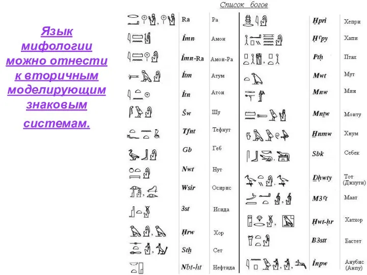 Язык мифологии можно отнести к вторичным моделирующим знаковым системам.