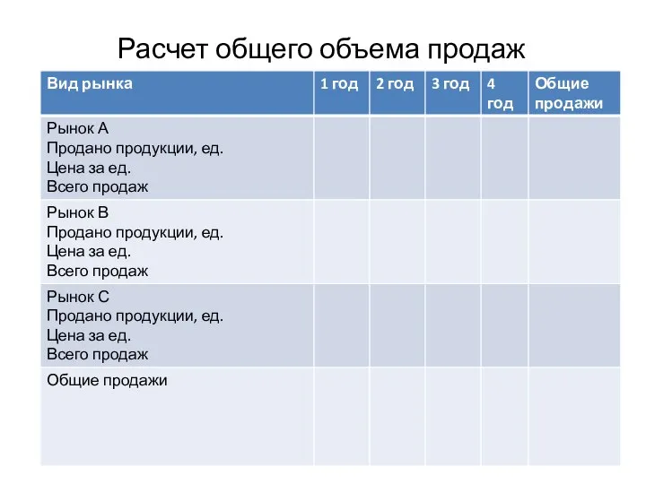 Расчет общего объема продаж