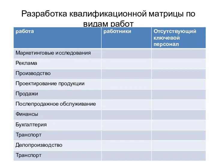 Разработка квалификационной матрицы по видам работ