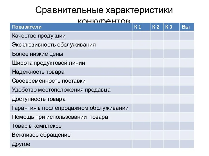 Сравнительные характеристики конкурентов