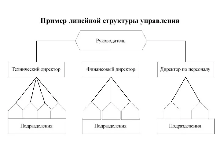 Пример линейной структуры управления