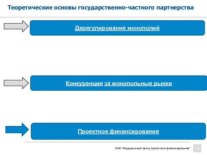 ОАО "Федеральный центр проектного финансирования" Теоретические основы государственно-частного партнерства Проектное финансирование