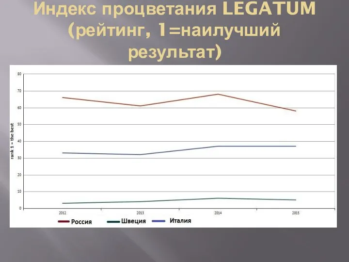 Индекс процветания LEGATUM (рейтинг, 1=наилучший результат)