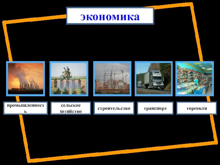 экономика промышленность сельское хозяйство строительство транспорт торговля