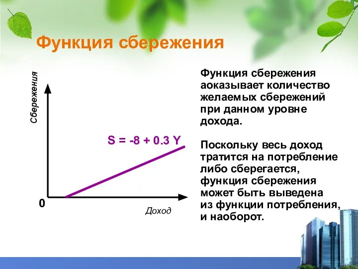 Функция сбережения Функция сбережения аоказывает количество желаемых сбережений при данном уровне