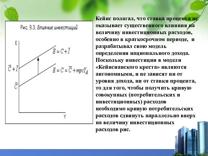 Кейнс полагал, что ставка процента не оказывает существенного влияния на величину