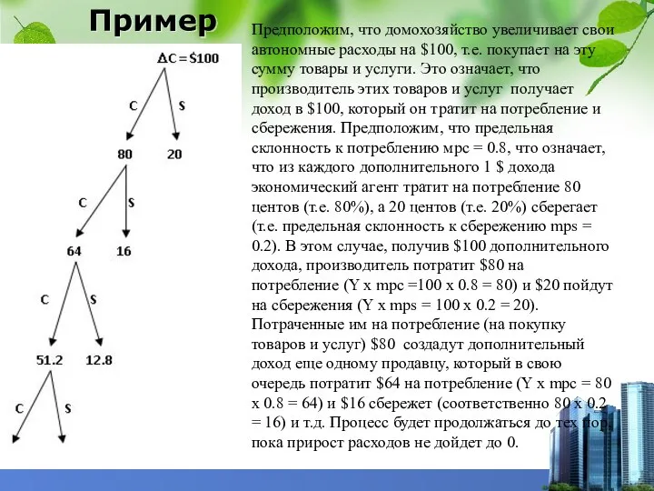 Пример Предположим, что домохозяйство увеличивает свои автономные расходы на $100, т.е.