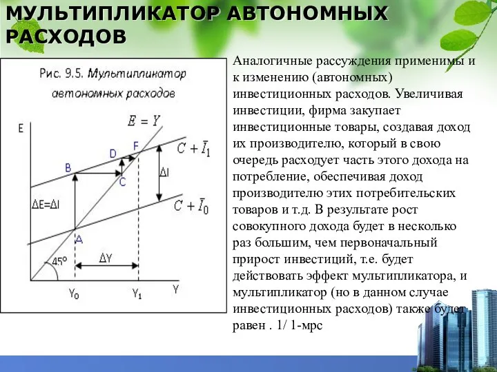 МУЛЬТИПЛИКАТОР АВТОНОМНЫХ РАСХОДОВ Аналогичные рассуждения применимы и к изменению (автономных) инвестиционных