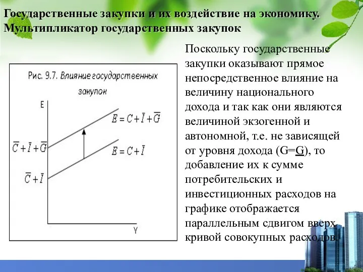 Государственные закупки и их воздействие на экономику. Мультипликатор государственных закупок Поскольку