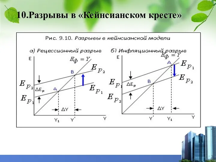 10.Разрывы в «Кейнсианском кресте»