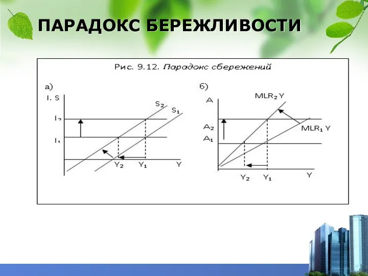 ПАРАДОКС БЕРЕЖЛИВОСТИ