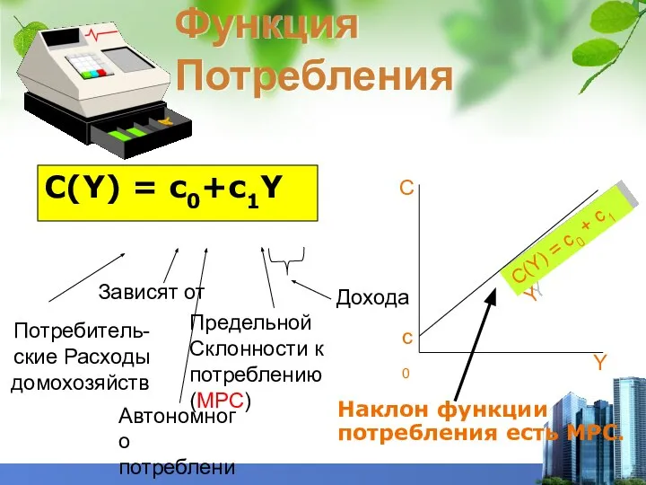 C(Y) = c0 + c1 Y Функция Потребления C(Y) = c0+c1Y Наклон функции потребления есть MPC.