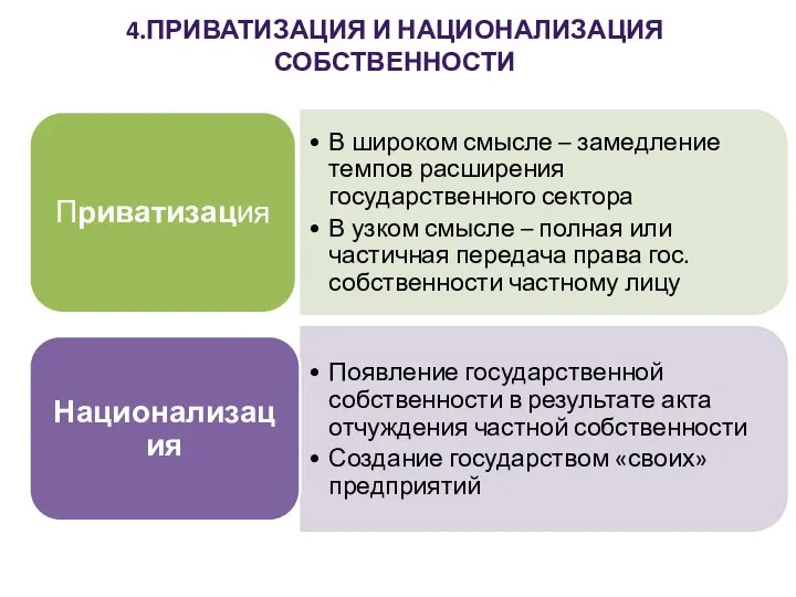 4.ПРИВАТИЗАЦИЯ И НАЦИОНАЛИЗАЦИЯ СОБСТВЕННОСТИ