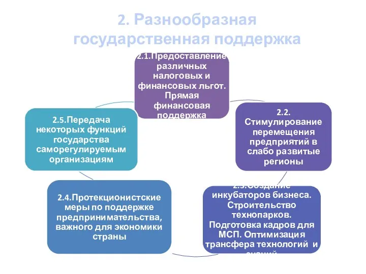 2. Разнообразная государственная поддержка