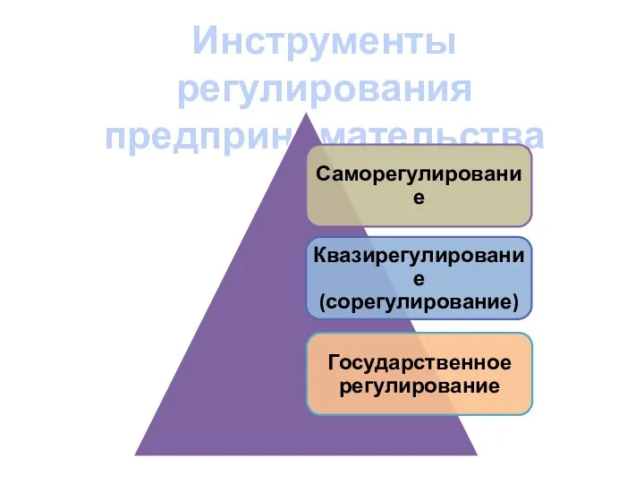 Инструменты регулирования предпринимательства