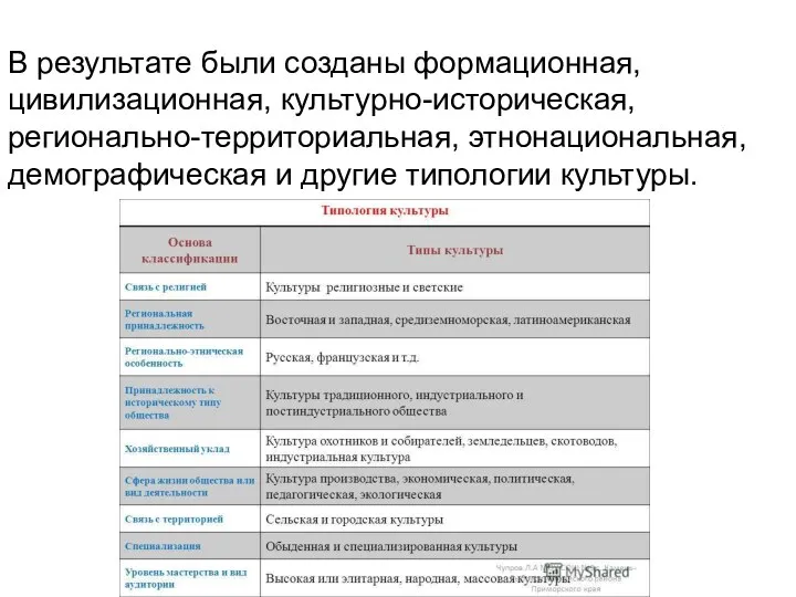 В результате были созданы формационная, цивилизационная, культурно-историческая, регионально-территориальная, этнонациональная, демографическая и другие типологии культуры.