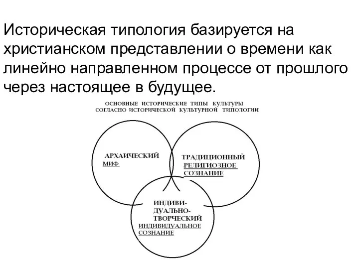 Историческая типология базируется на христианском представлении о времени как линейно направленном