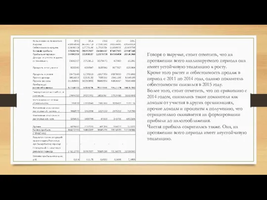 Говоря о выручке, стоит отметить, что на протяжении всего анализируемого периода