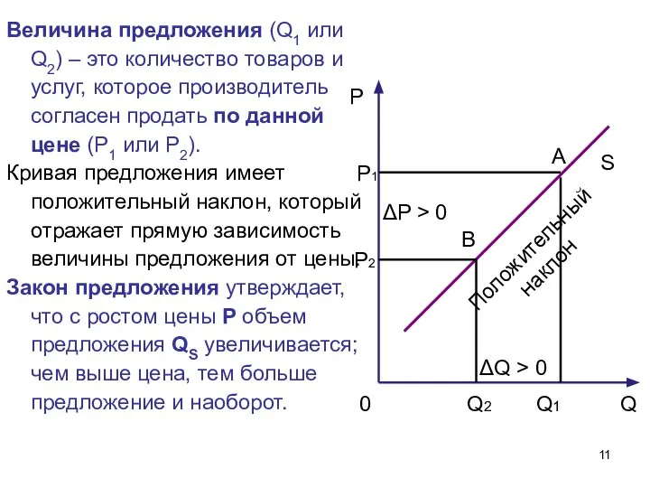 Величина предложения (Q1 или Q2) – это количество товаров и услуг,