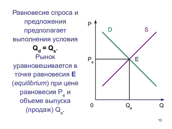 Равновесие спроса и предложения предполагает выполнения условия Qd = Qs. Рынок