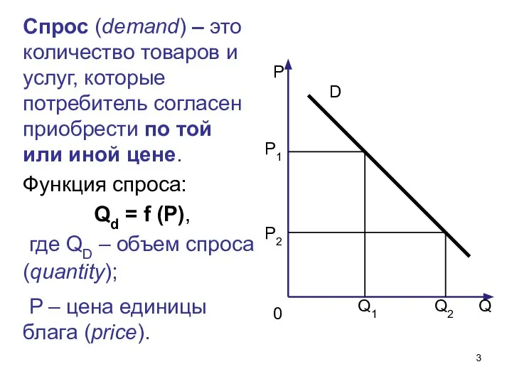 Спрос (demand) – это количество товаров и услуг, которые потребитель согласен