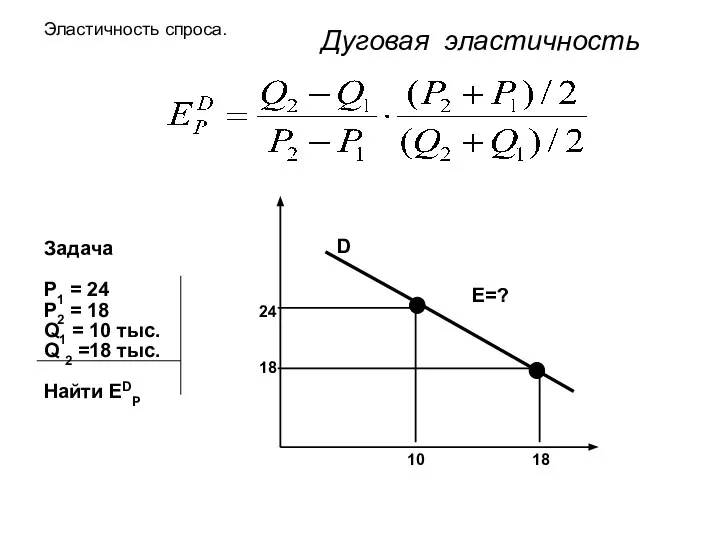 Эластичность спроса. Дуговая эластичность