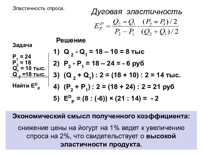 Эластичность спроса. Дуговая эластичность Решение Q 2 - Q1 = 18