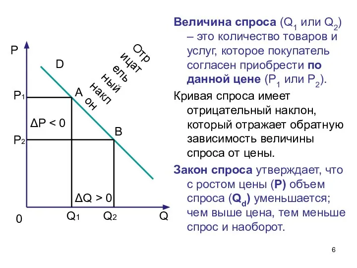 Величина спроса (Q1 или Q2) – это количество товаров и услуг,