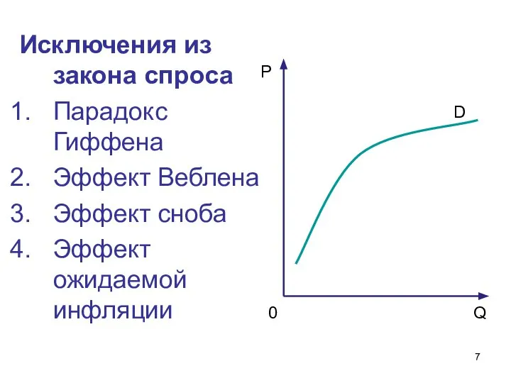 Исключения из закона спроса Парадокс Гиффена Эффект Веблена Эффект сноба Эффект ожидаемой инфляции Q 0