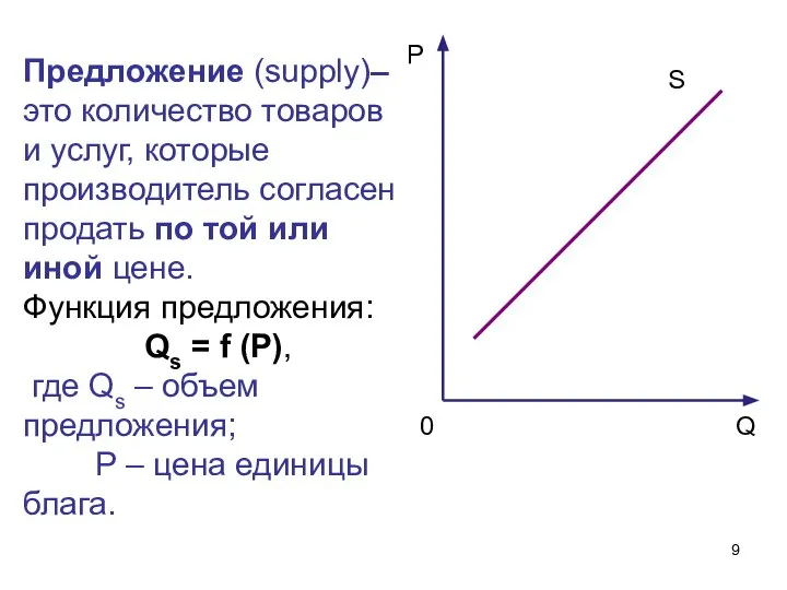 Предложение (supply)– это количество товаров и услуг, которые производитель согласен продать