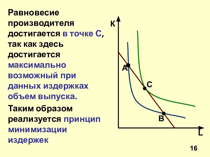 Равновесие производителя достигается в точке С, так как здесь достигается максимально