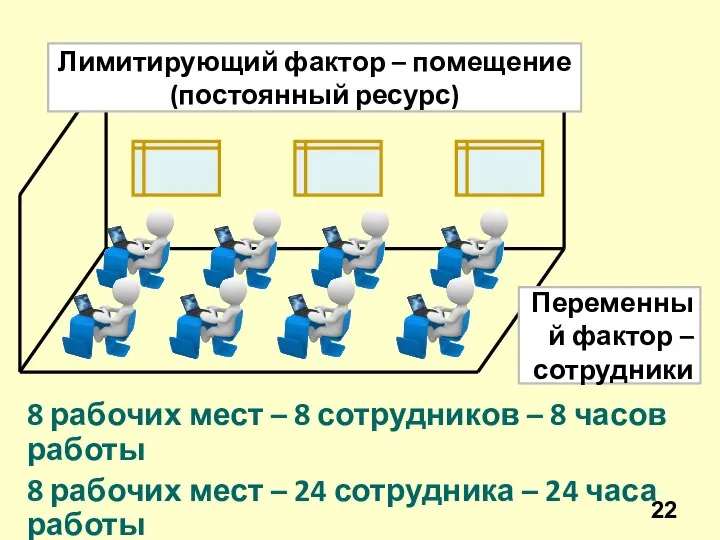 8 рабочих мест – 8 сотрудников – 8 часов работы 8