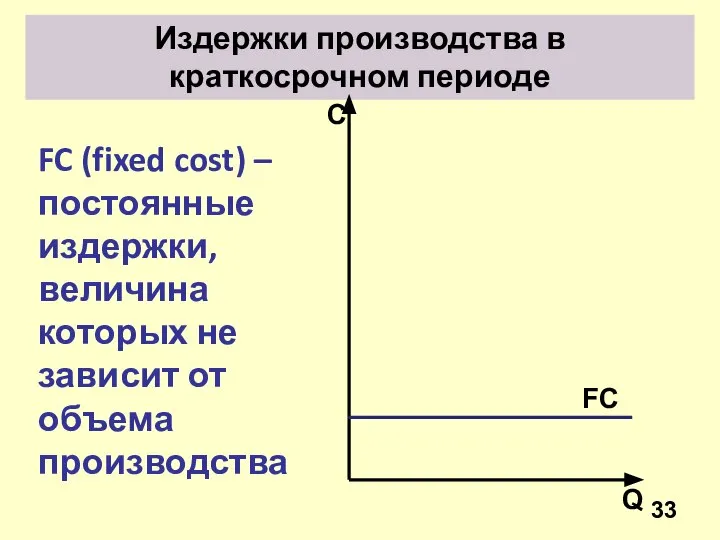 FC (fixed cost) – постоянные издержки, величина которых не зависит от