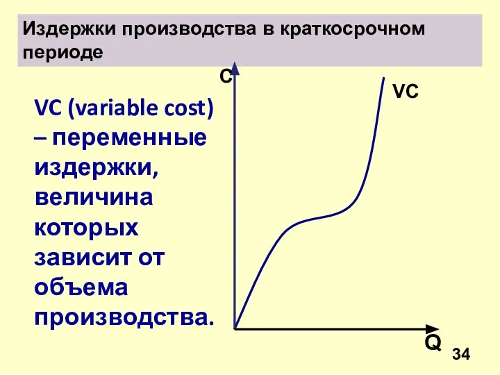 VC (variable cost) – переменные издержки, величина которых зависит от объема