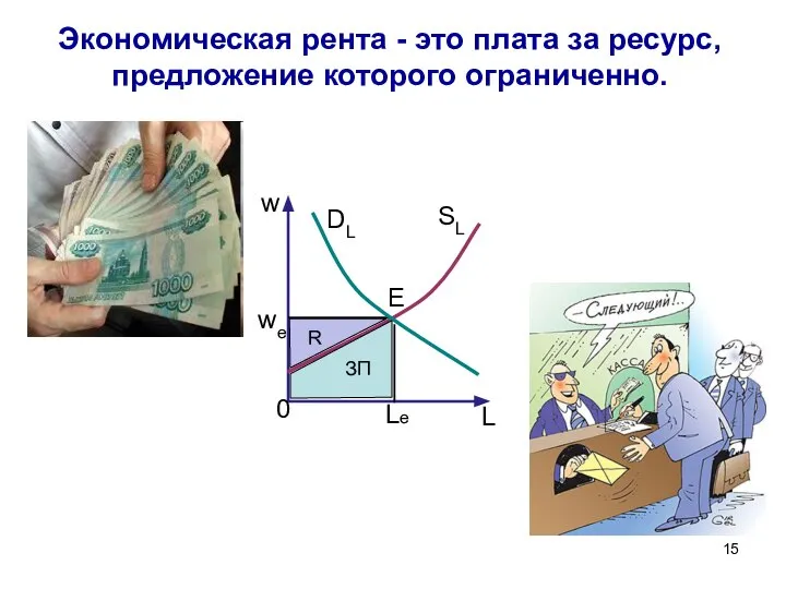 Экономическая рента - это плата за ресурс, предложение которого ограниченно.