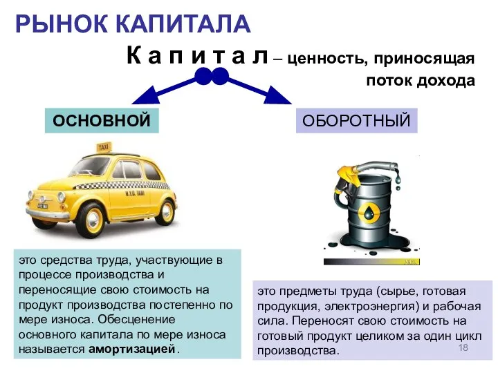 РЫНОК КАПИТАЛА К а п и т а л – ценность,