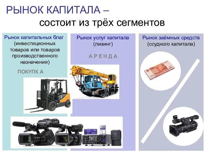 РЫНОК КАПИТАЛА – состоит из трёх сегментов Рынок капитальных благ (инвестиционных