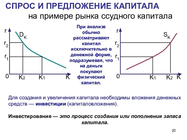 СПРОС И ПРЕДЛОЖЕНИЕ КАПИТАЛА на примере рынка ссудного капитала Для создания