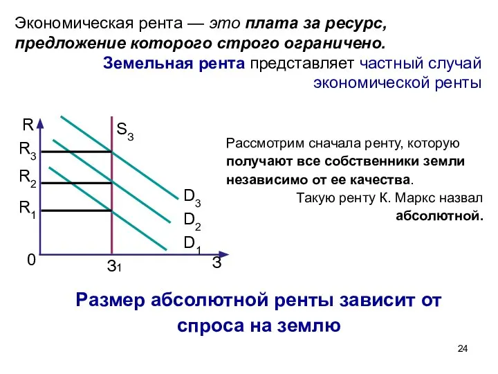 Экономическая рента — это плата за ресурс, предложение которого строго ограничено.