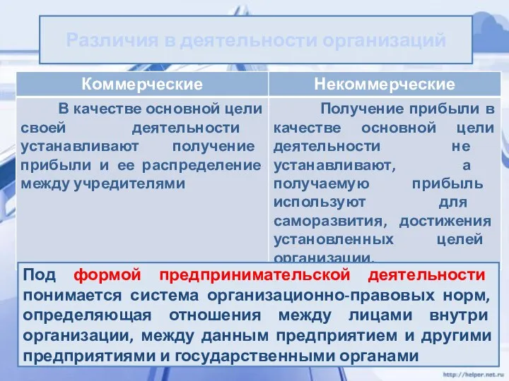 Различия в деятельности организаций Под формой предпринимательской деятельности понимается система организационно-правовых