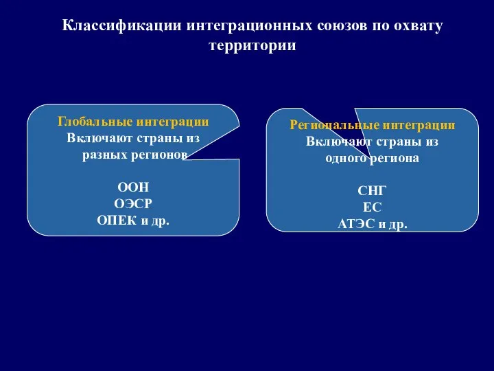 Классификации интеграционных союзов по охвату территории Глобальные интеграции Включают страны из