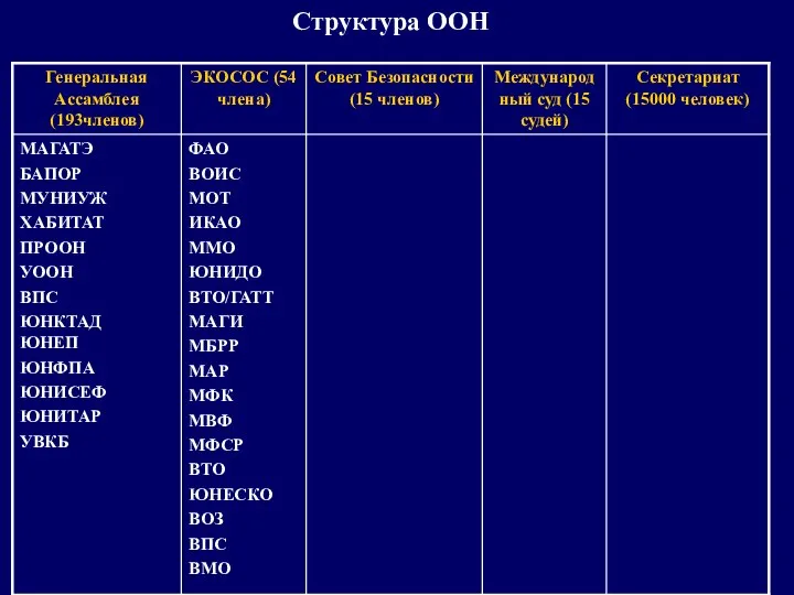 Структура ООН