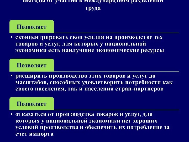 Выгоды от участия в международном разделении труда